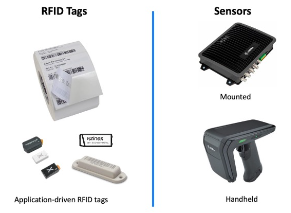 Infographic comparing application-driven RFID tags with mounted and handheld sensors